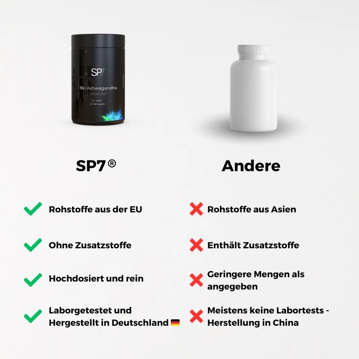Ashwagandha Pro — სურათი 4