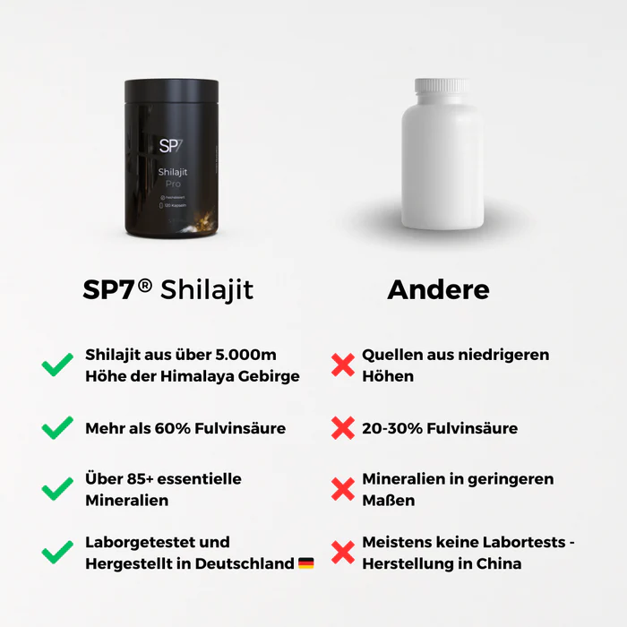 Shilajit Pro — სურათი 4